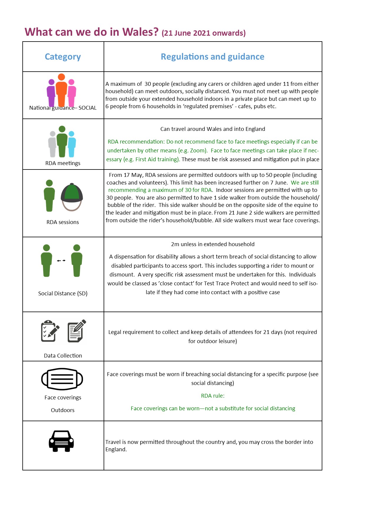 Rules for Wales Riding for the Disabled Association (RDA)